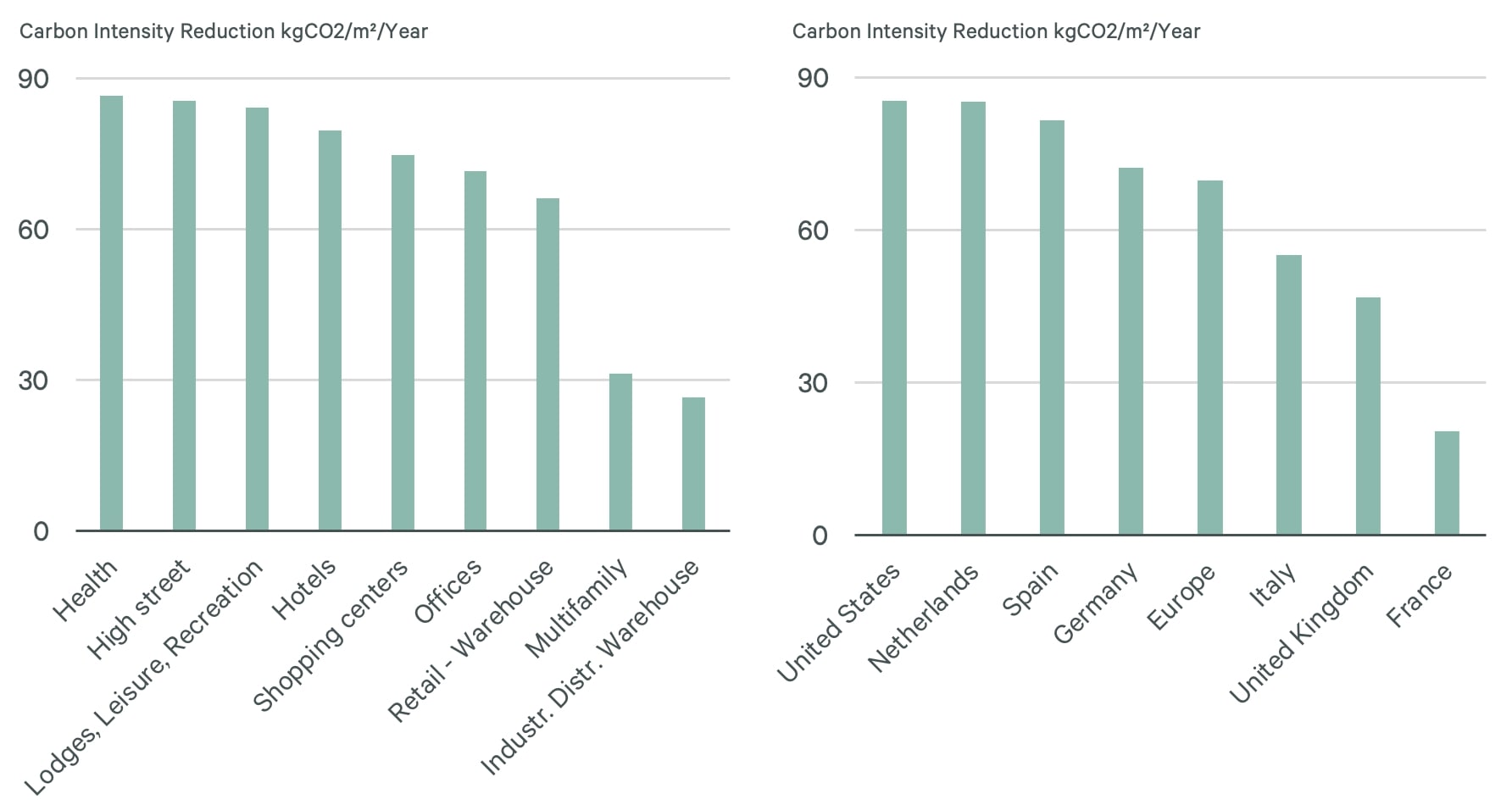 — Source: CBRE Hotels