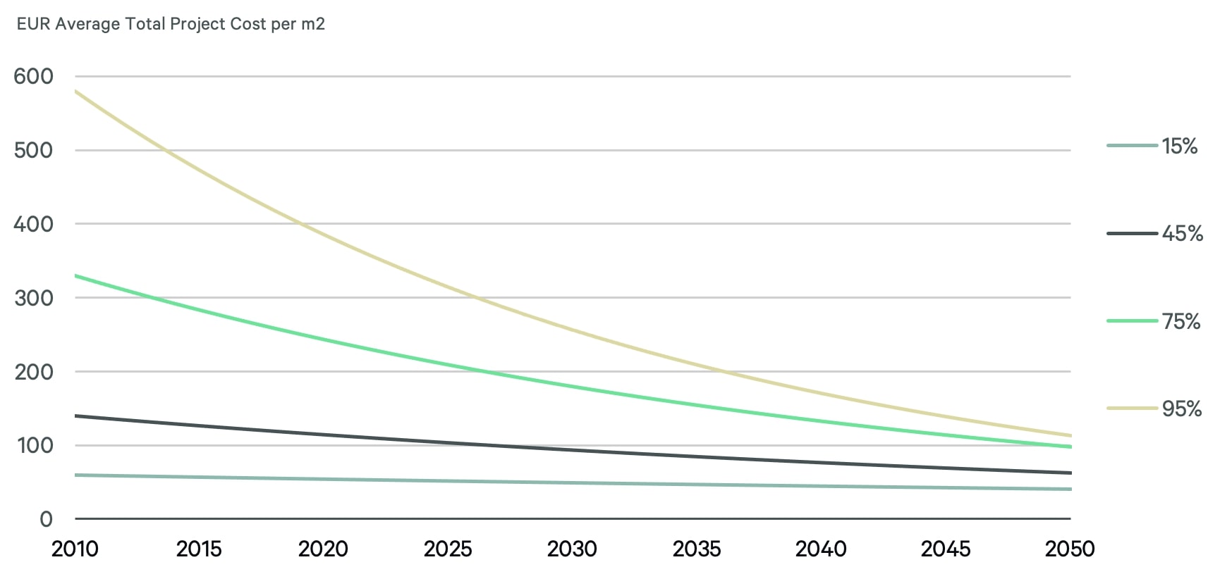 — Source: CBRE Hotels