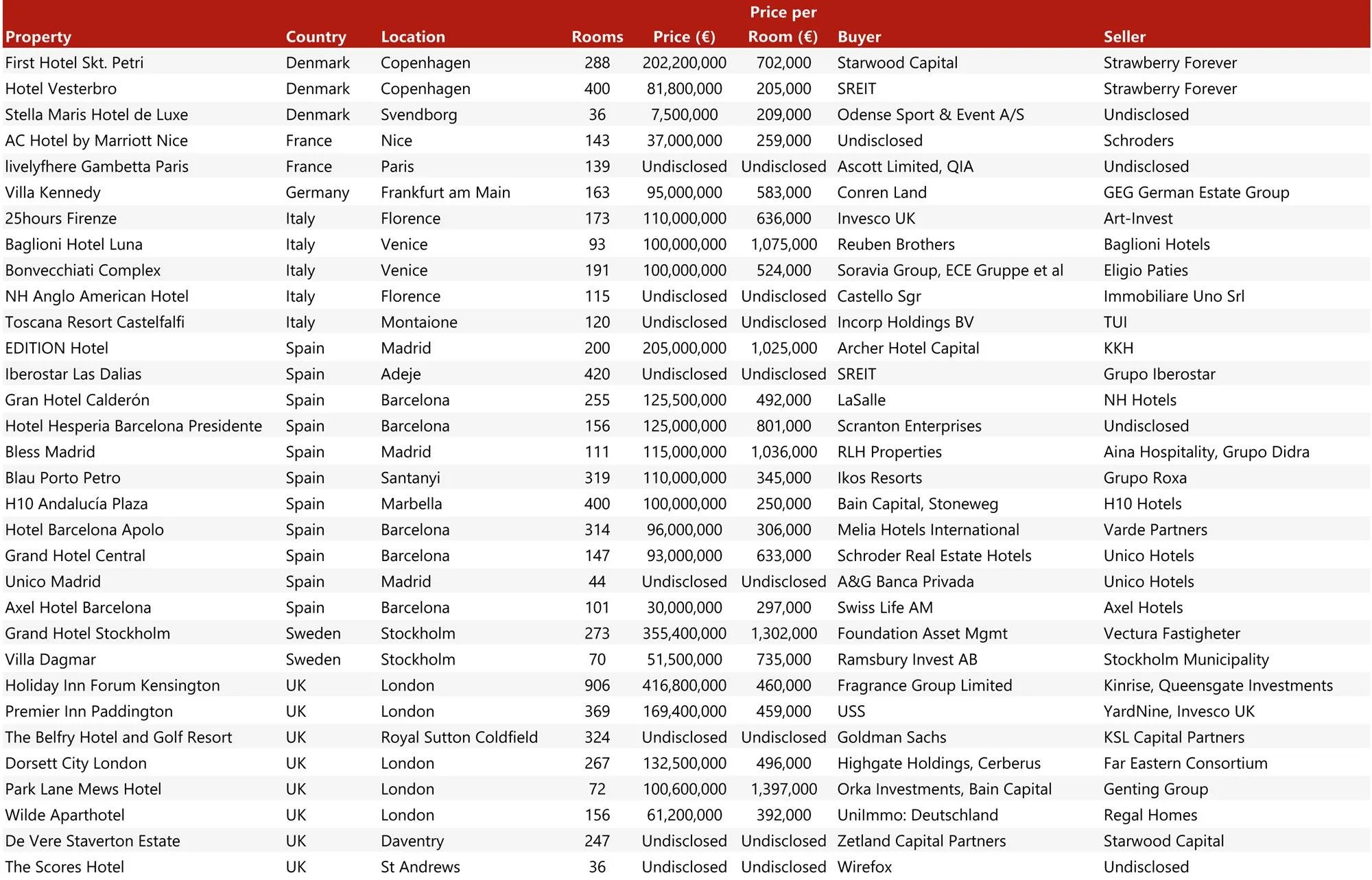 Compare prices for VEKAYA across all European  stores