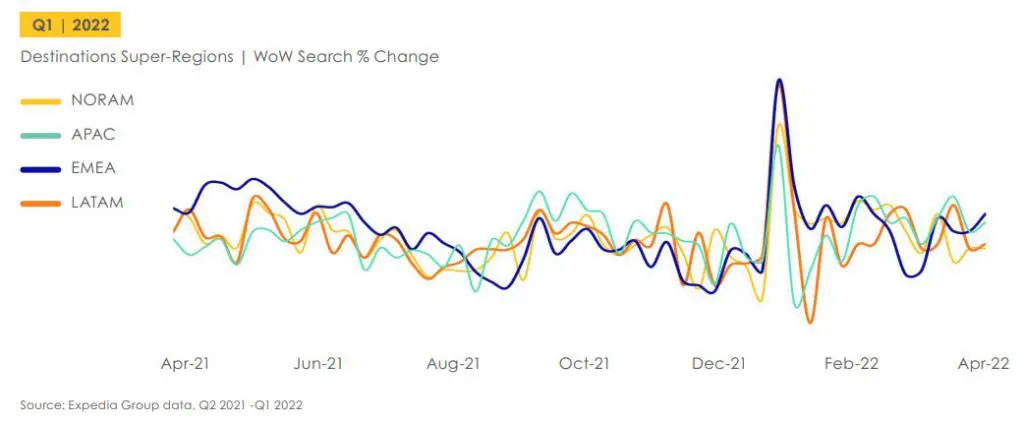 Source: Expedia Group Media Solutions