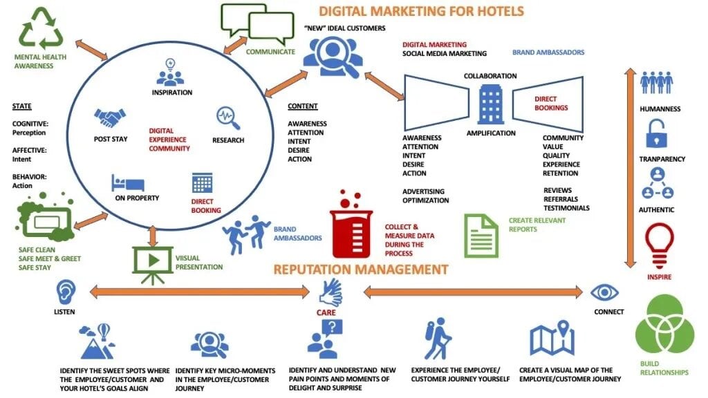 Source: Are Morch, Digital Transformation Coach