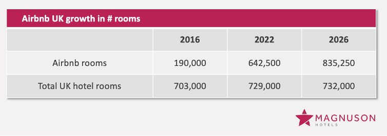 Magnuson CEO at UK House of Lords: Protect endangered UK independent hotels to preserve British Hospitality Industry.— Source: Magnuson Hotels