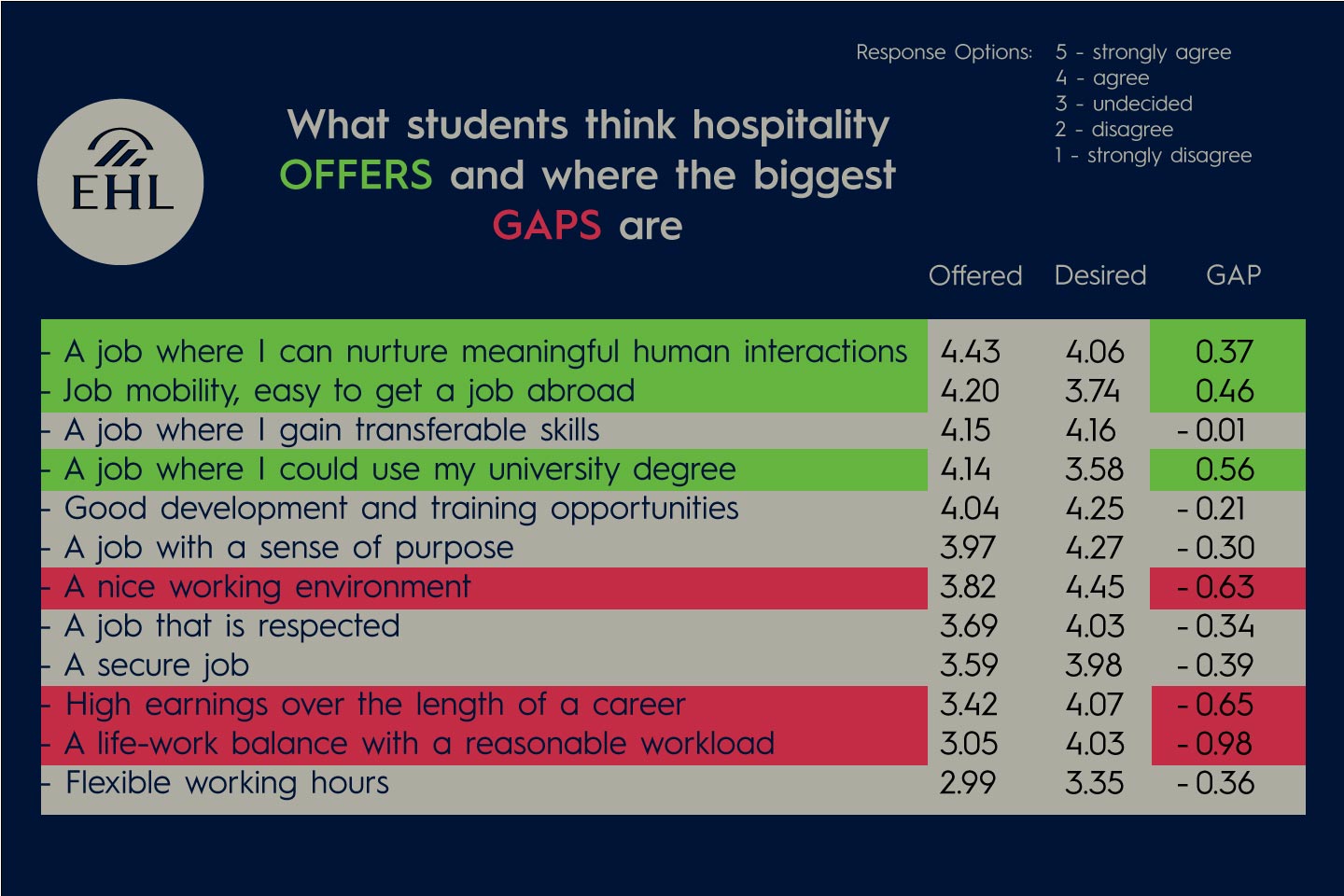 How can study abroad help your career? - EHL Insights