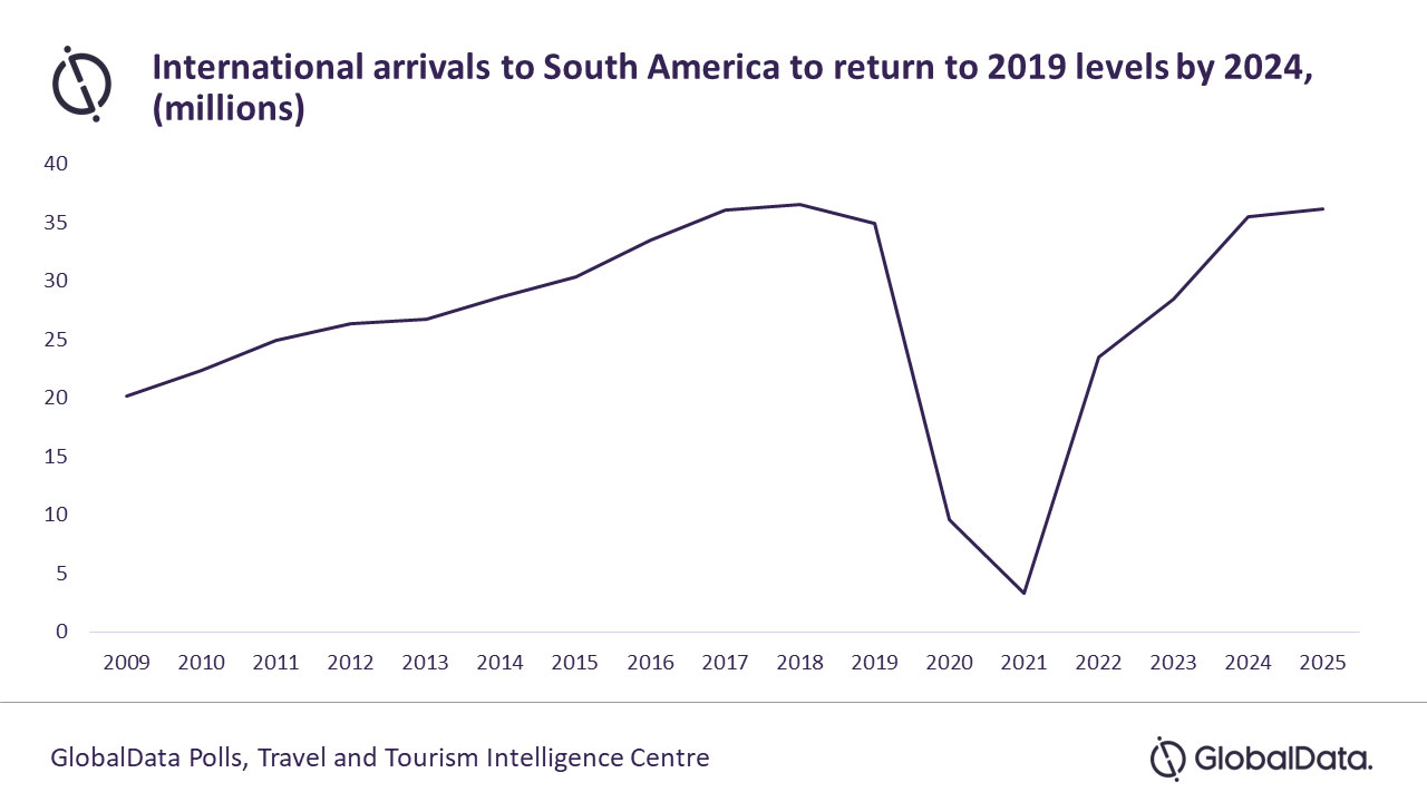 Source: GlobalData Plc