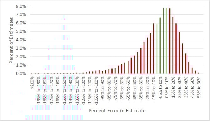 Source: HVS— Photo by HVS