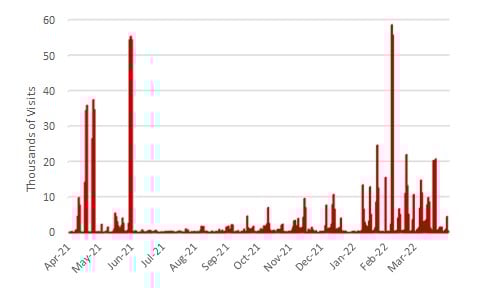 Source: Placer.ai— Photo by HVS