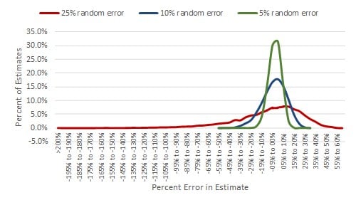 Source: HVS— Photo by HVS