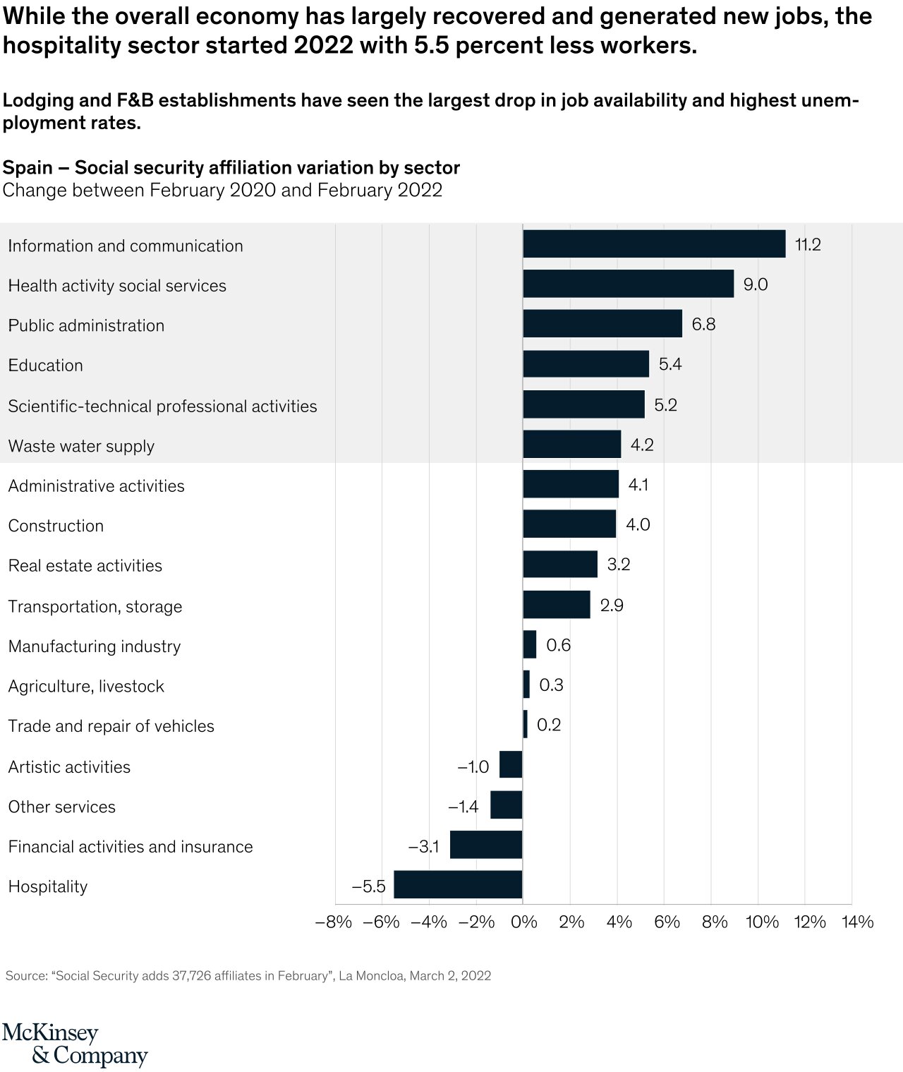 Source: McKinsey & Company