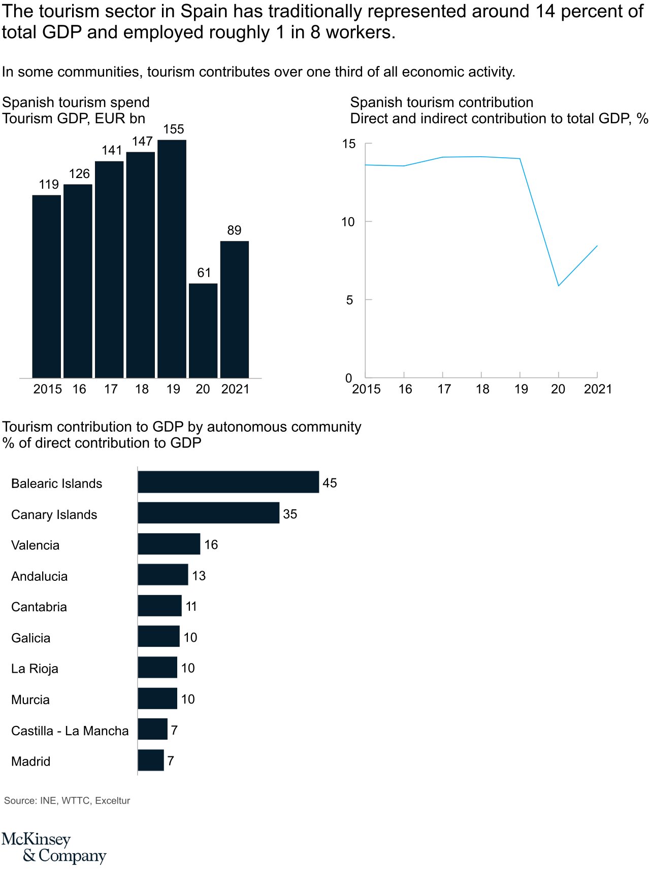 Source: McKinsey & Company