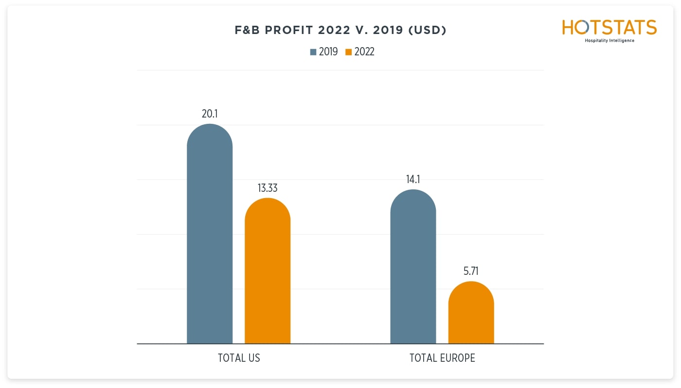 Source: HotStats Limited