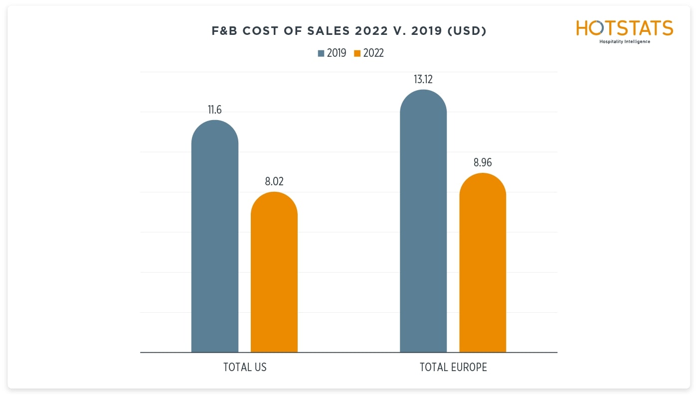 Source: HotStats Limited