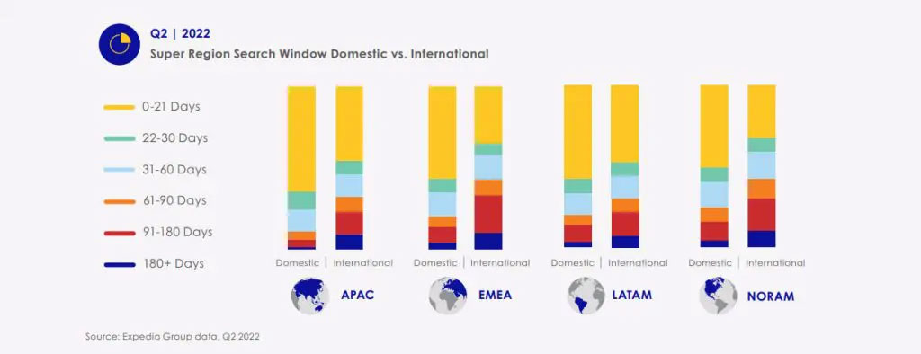 Source: Expedia Group Media Solutions