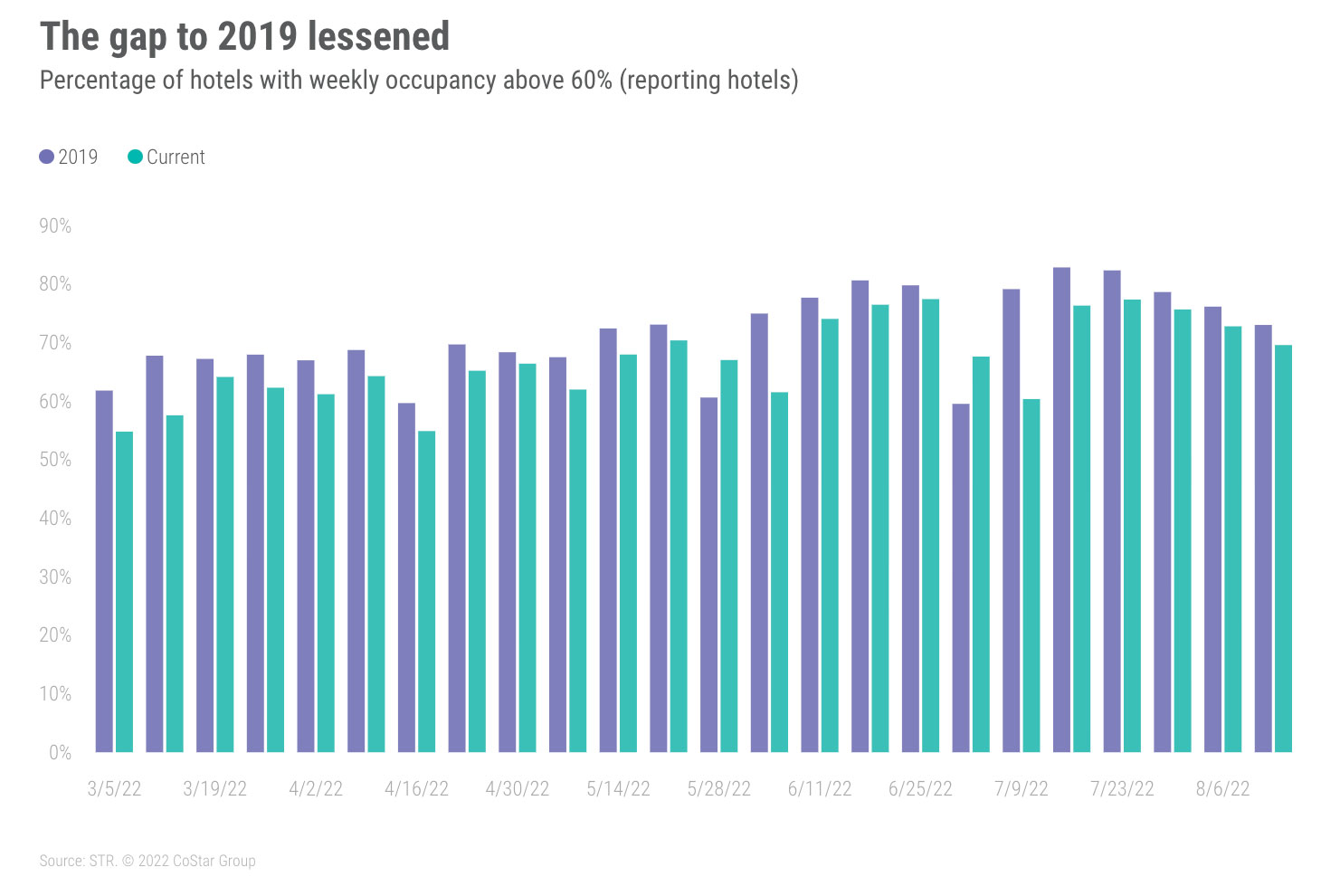 U.S. Market Recovery Monitor - 13 November 2021