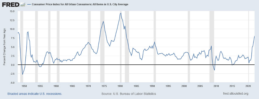 Part 2 | Long-run (1946-2020) Effects of Inflation on Hotel Operating ...