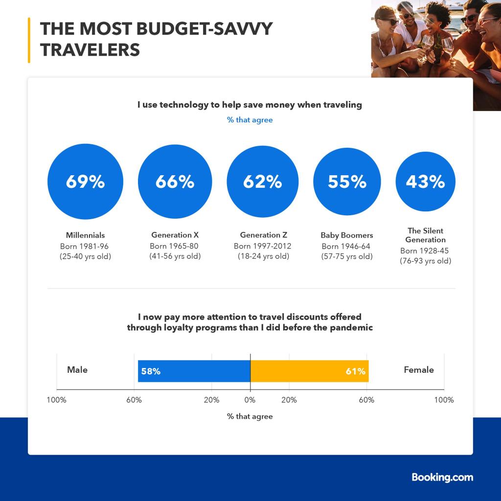 Business Travel and Spend Trends: 2023 Year in Review