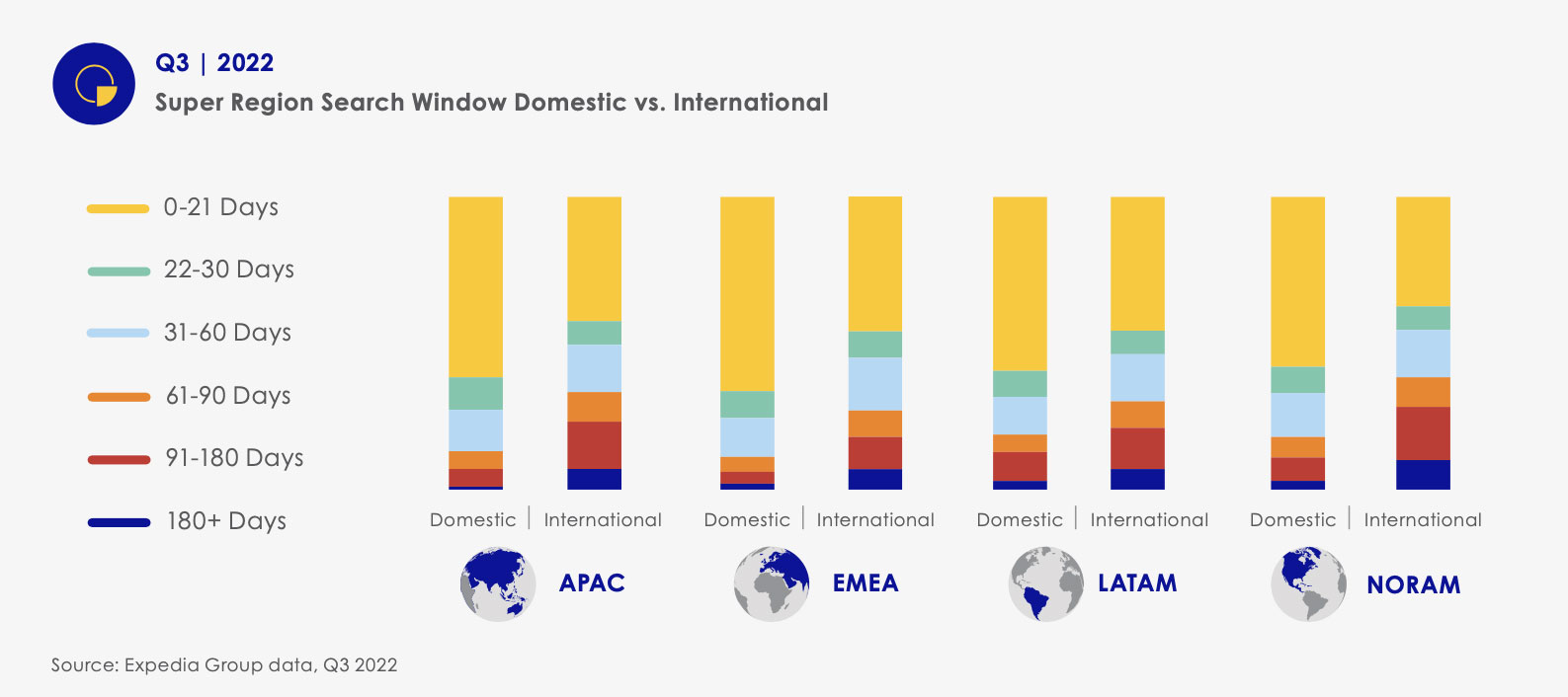 Uncovering Regional Insights and Trends from Expedia's Q4 Traveler