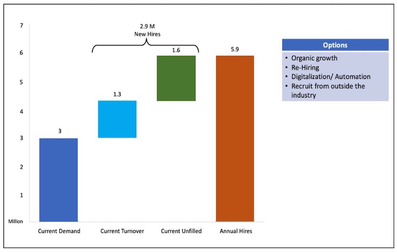 U.S. Hotel Labor Market 2023 — Photo by Mogul Hospitality Corp