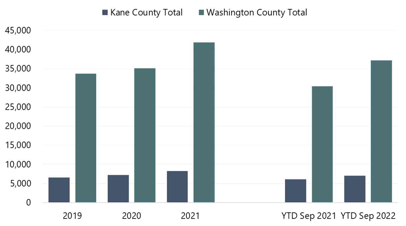 Source: AirDNA— Photo by HVS