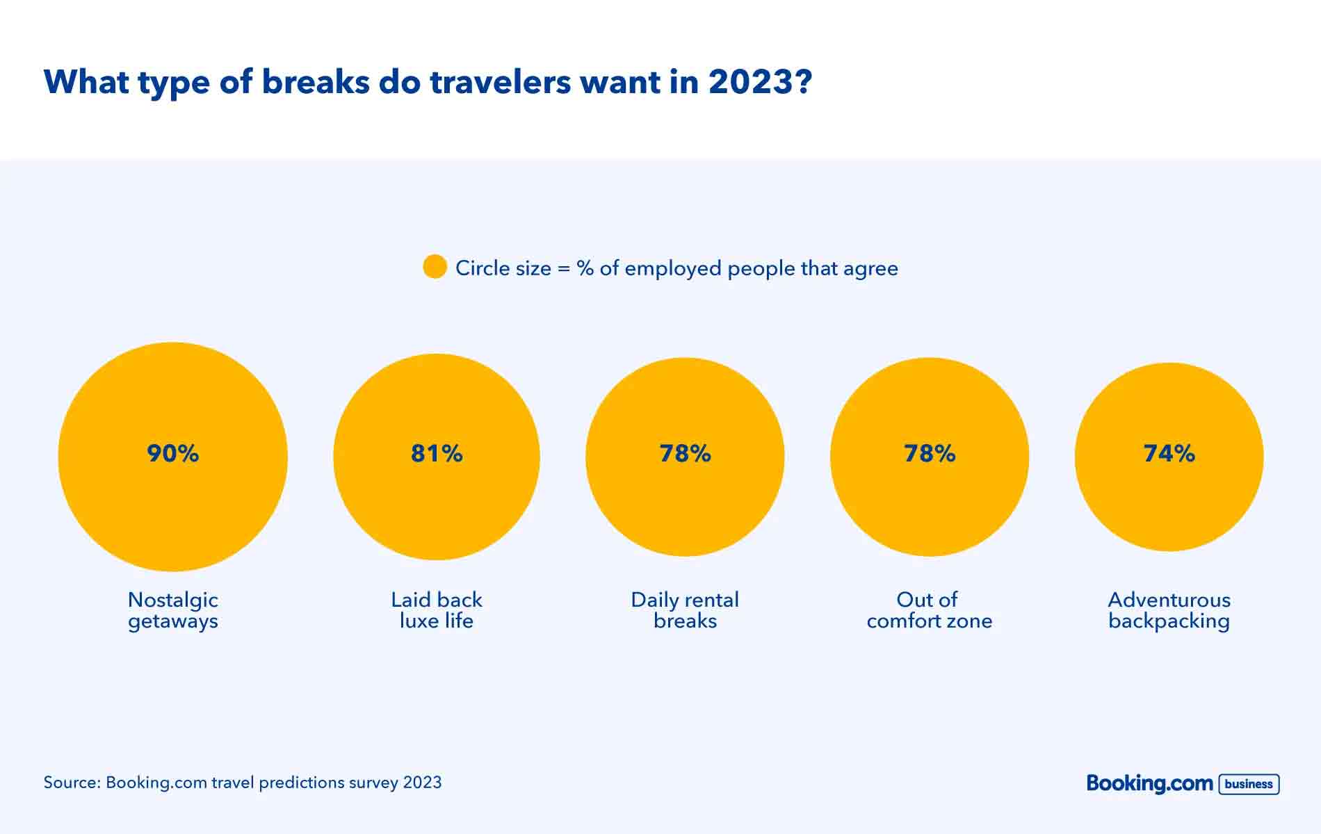 The Rise Of Bleisure: Combining Leisure With Business Travel