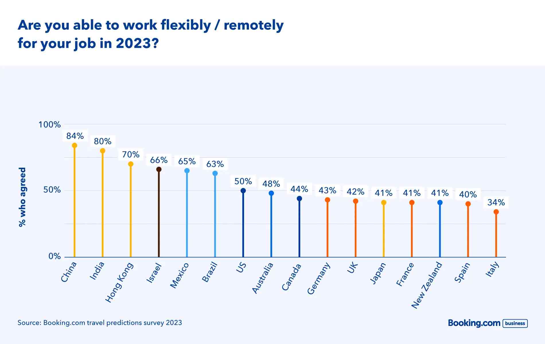 The Rise Of Bleisure: Combining Leisure With Business Travel