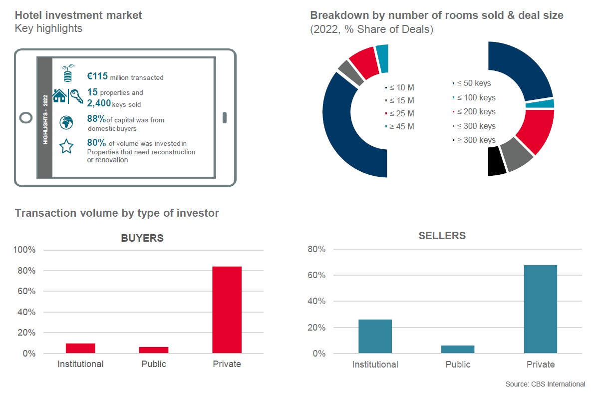 Investment Trends - Croatia— Photo by Cushman & Wakefield