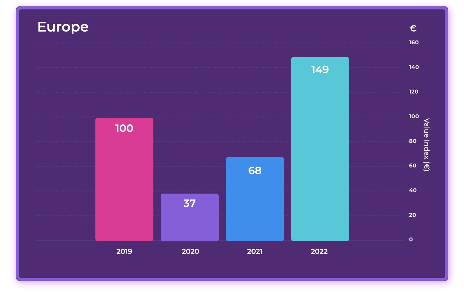 2023 Hotel Online Distribution Trends: Europe & Asia— Photo by D-EDGE Hospitality Solutions