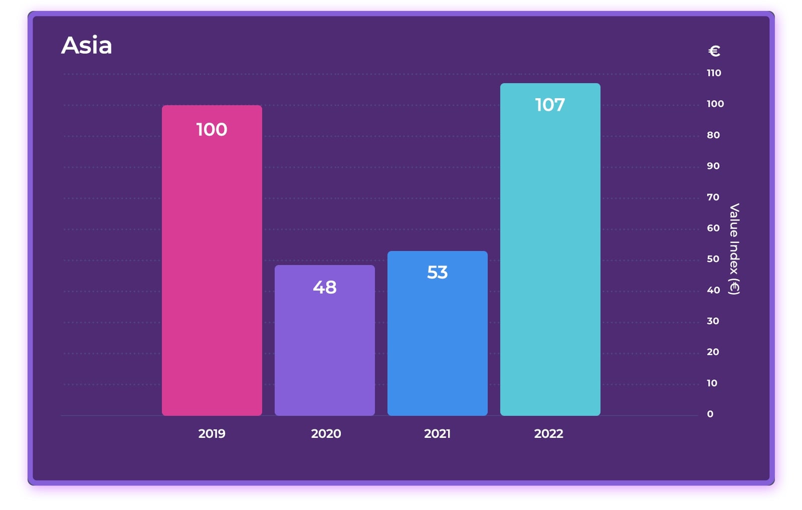 2023 Hotel Online Distribution Trends: Europe & Asia— Photo by D-EDGE Hospitality Solutions