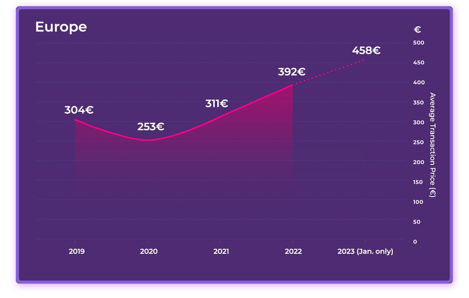 2023 Hotel Online Distribution Trends: Europe & Asia— Photo by D-EDGE Hospitality Solutions