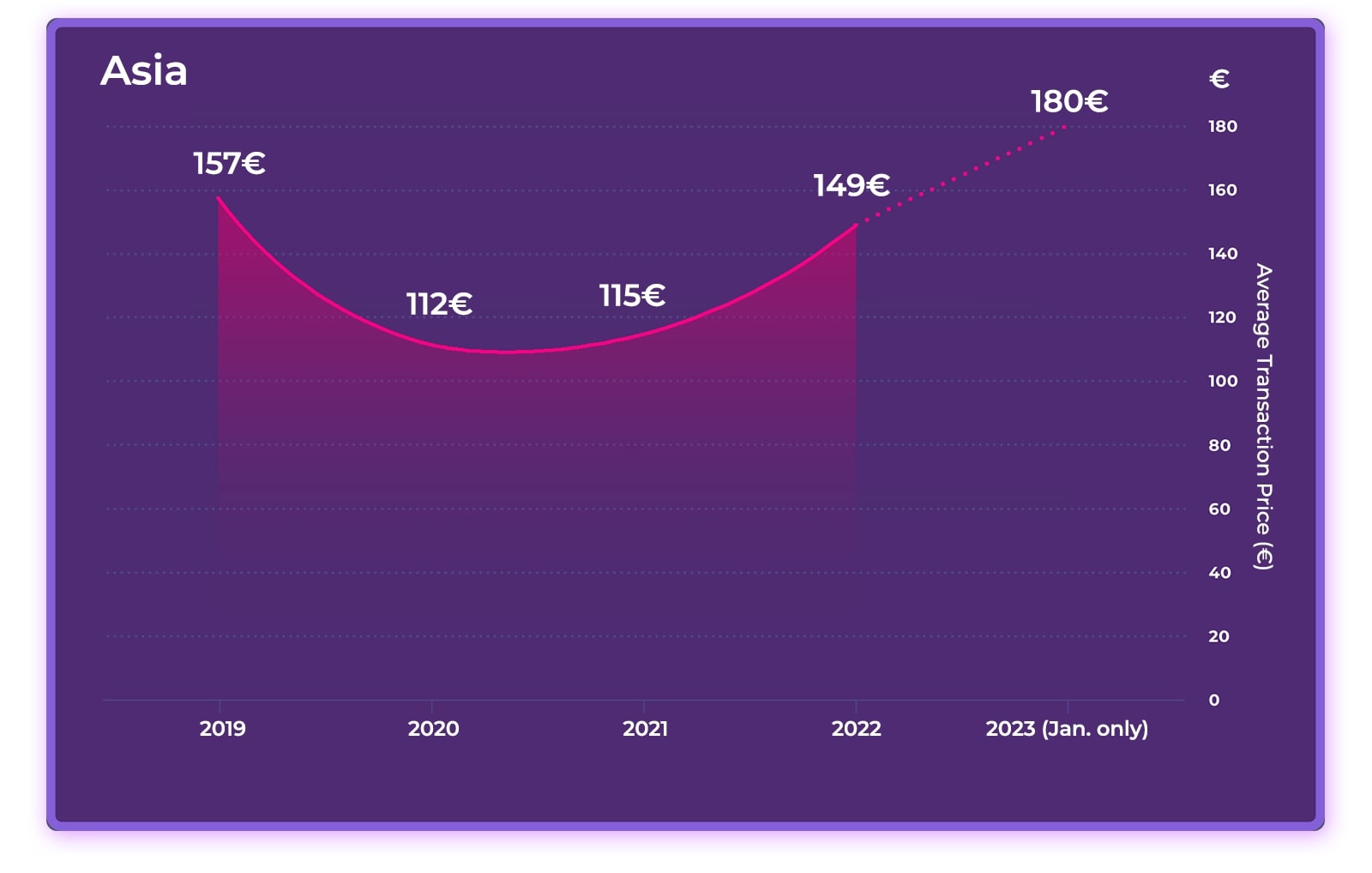 2023 Hotel Online Distribution Trends: Europe & Asia— Photo by D-EDGE Hospitality Solutions