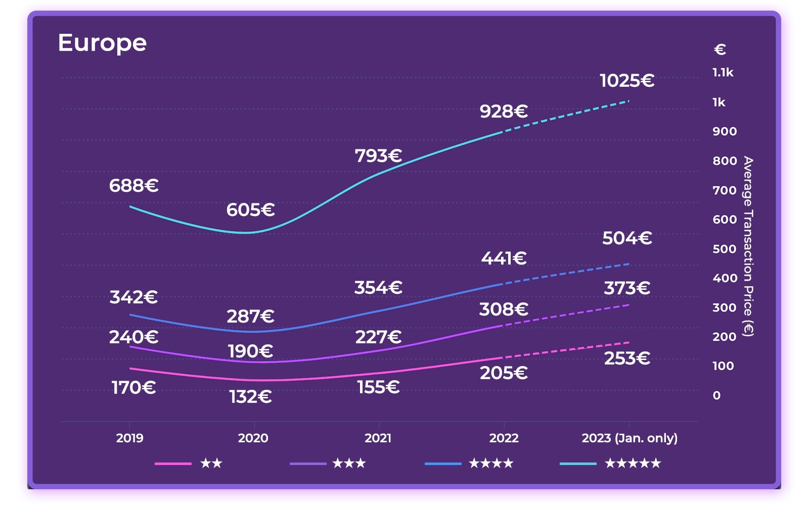 2023 Hotel Online Distribution Trends: Europe & Asia— Photo by D-EDGE Hospitality Solutions