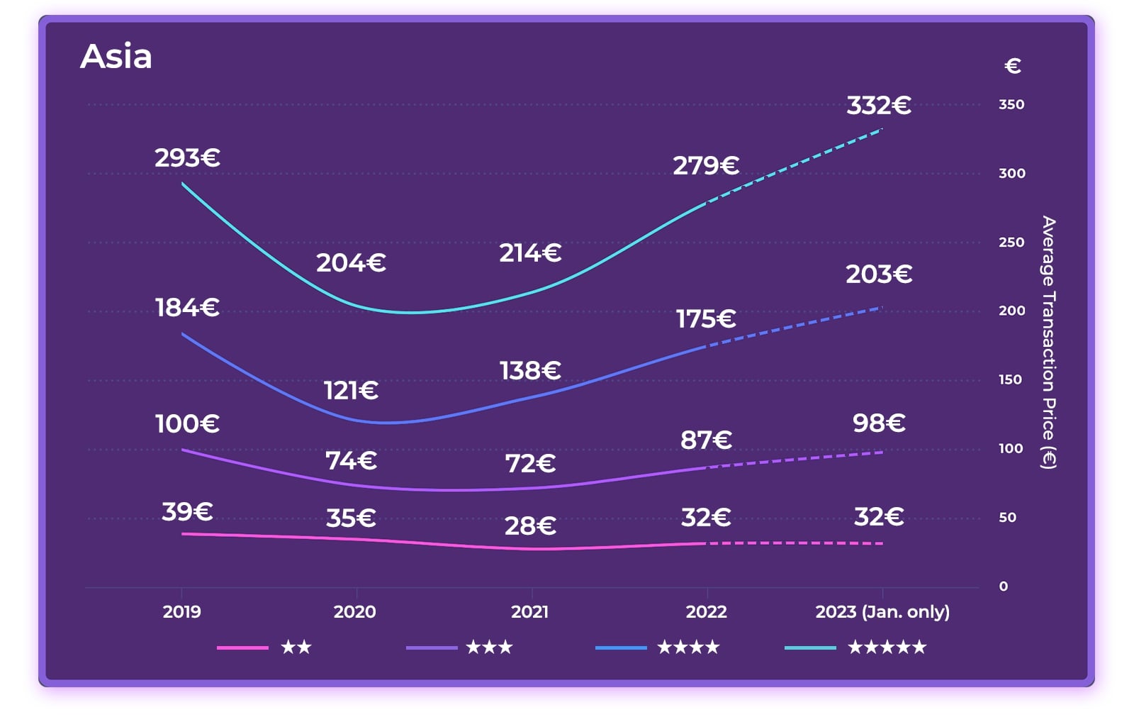 2023 Hotel Online Distribution Trends: Europe & Asia— Photo by D-EDGE Hospitality Solutions