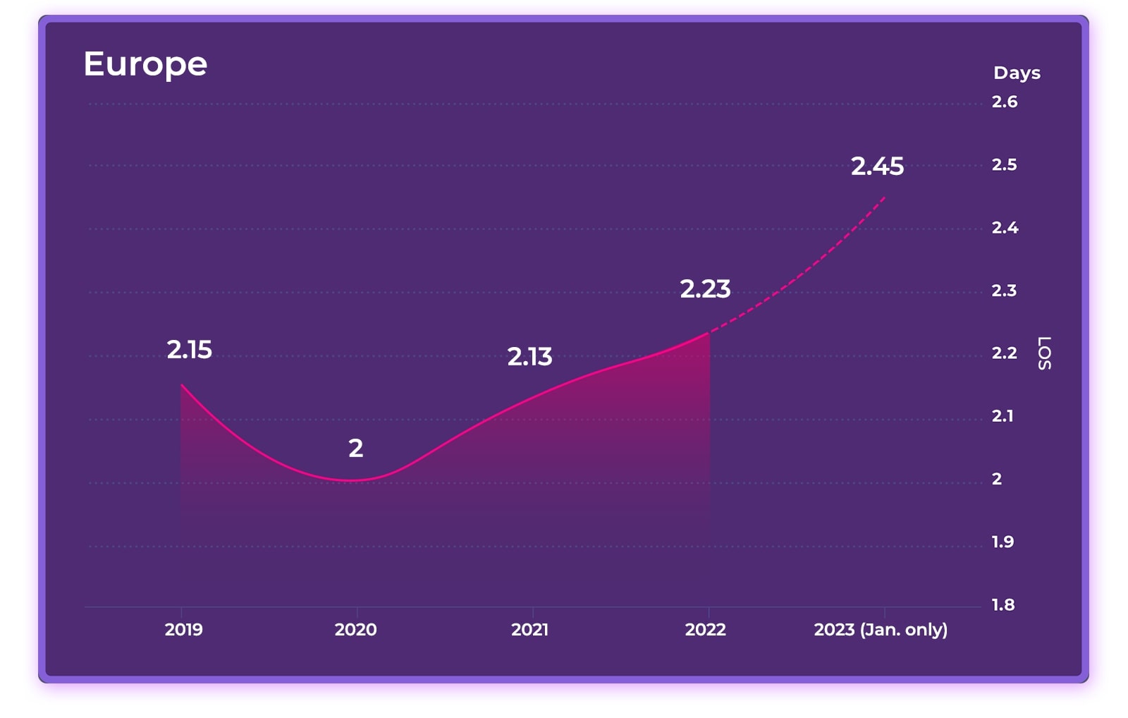 2023 Hotel Online Distribution Trends: Europe & Asia— Photo by D-EDGE Hospitality Solutions