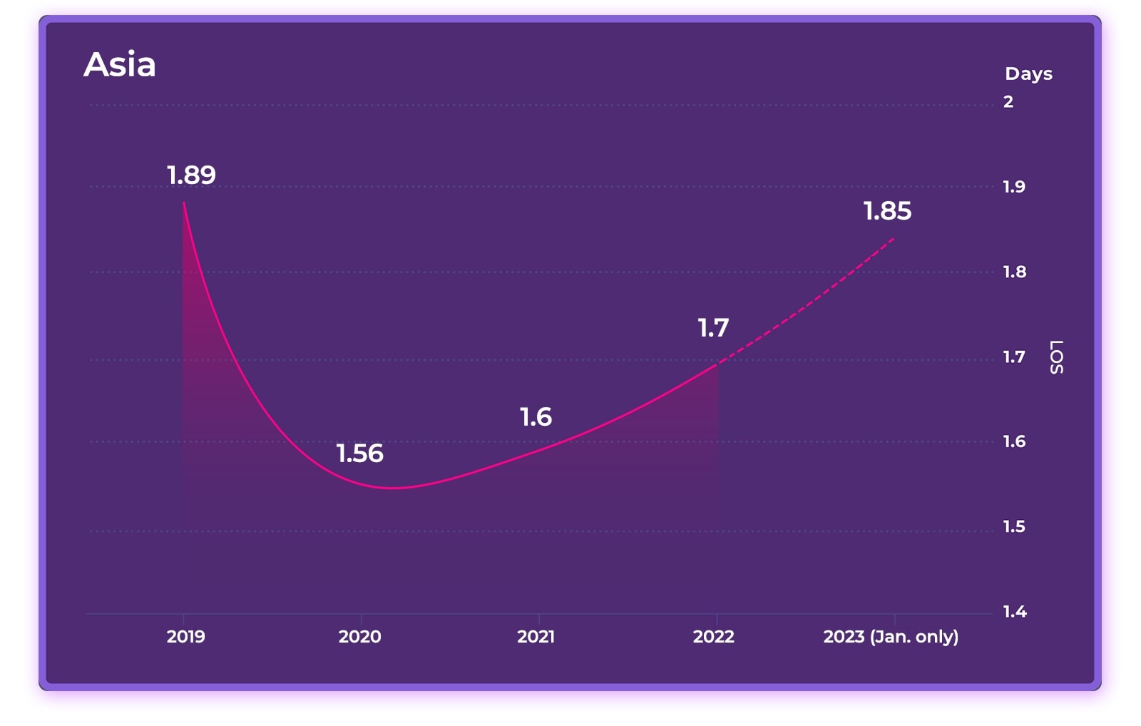 2023 Hotel Online Distribution Trends: Europe & Asia— Photo by D-EDGE Hospitality Solutions