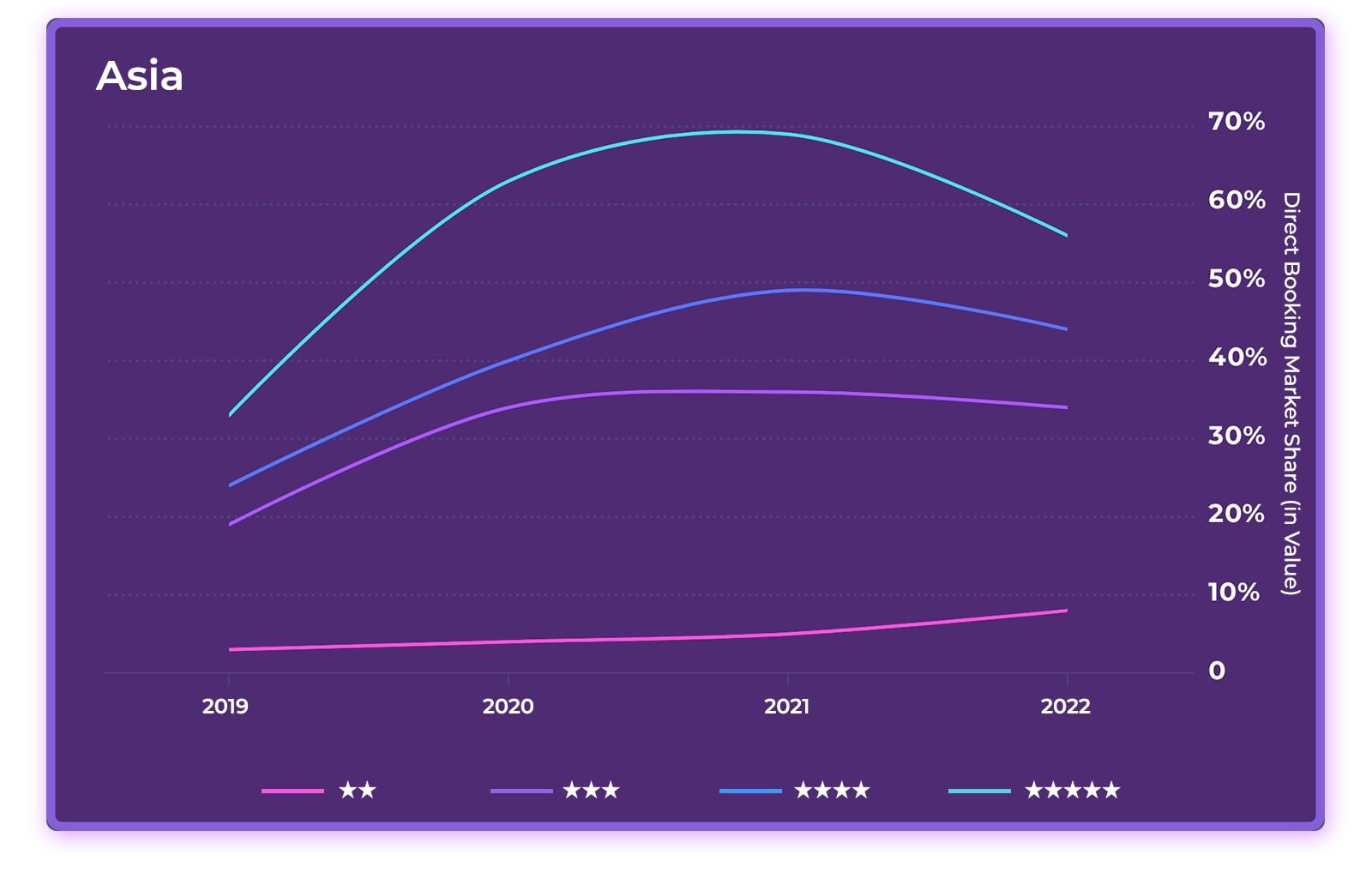 2023 Hotel Online Distribution Trends: Europe & Asia— Photo by D-EDGE Hospitality Solutions