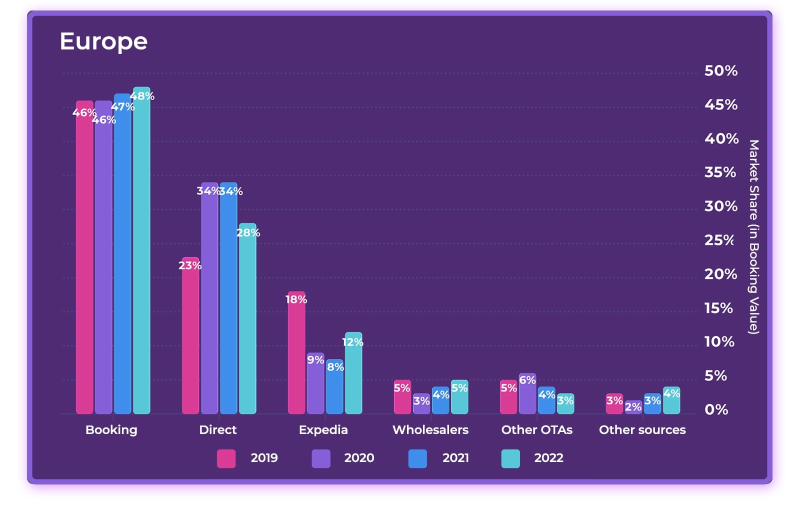 2023 Hotel Online Distribution Trends: Europe & Asia— Photo by D-EDGE Hospitality Solutions