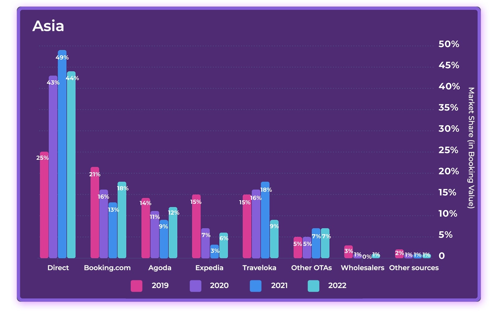 2023 Hotel Online Distribution Trends: Europe & Asia— Photo by D-EDGE Hospitality Solutions