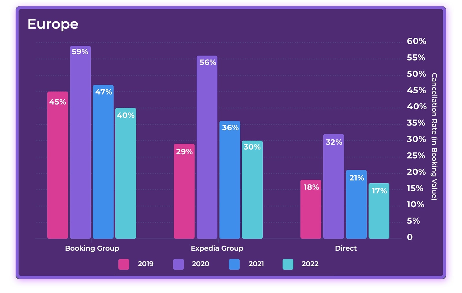 2023 Hotel Online Distribution Trends: Europe & Asia— Photo by D-EDGE Hospitality Solutions