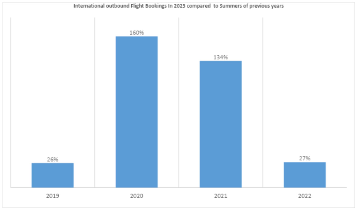 — Source: RateGain Technologies Limited