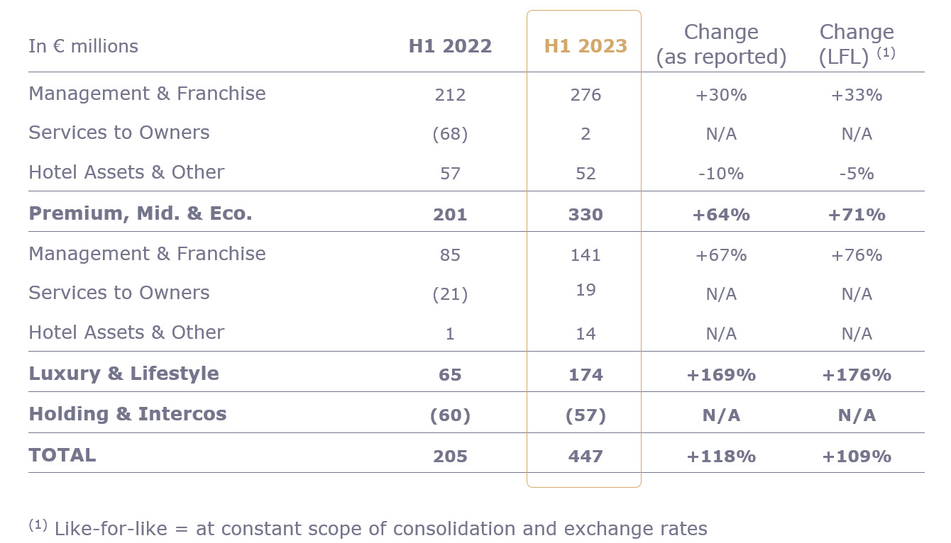 LVMH - Letter to Sharoholders - August 2019