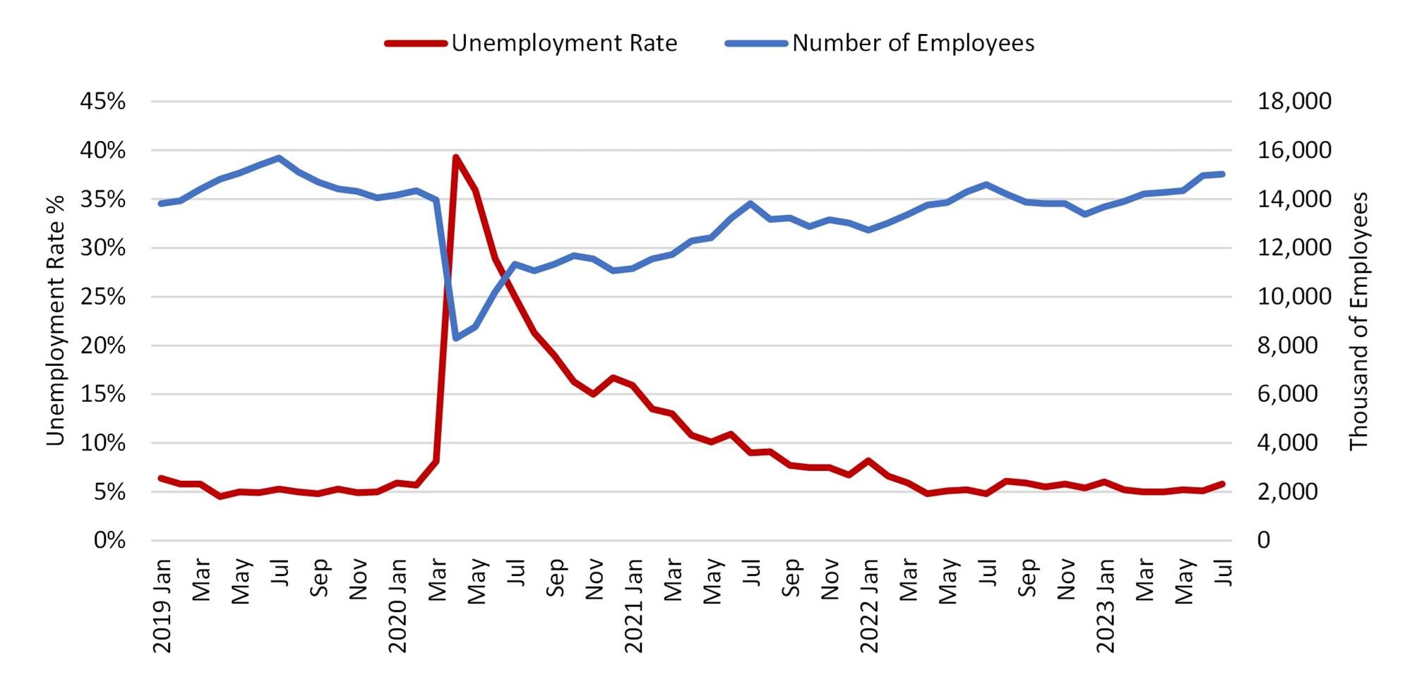 Source: Bureau of Labor Statistics— Source: HVS