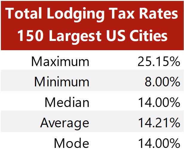 Source: Respective Jurisdictions— Source: HVS