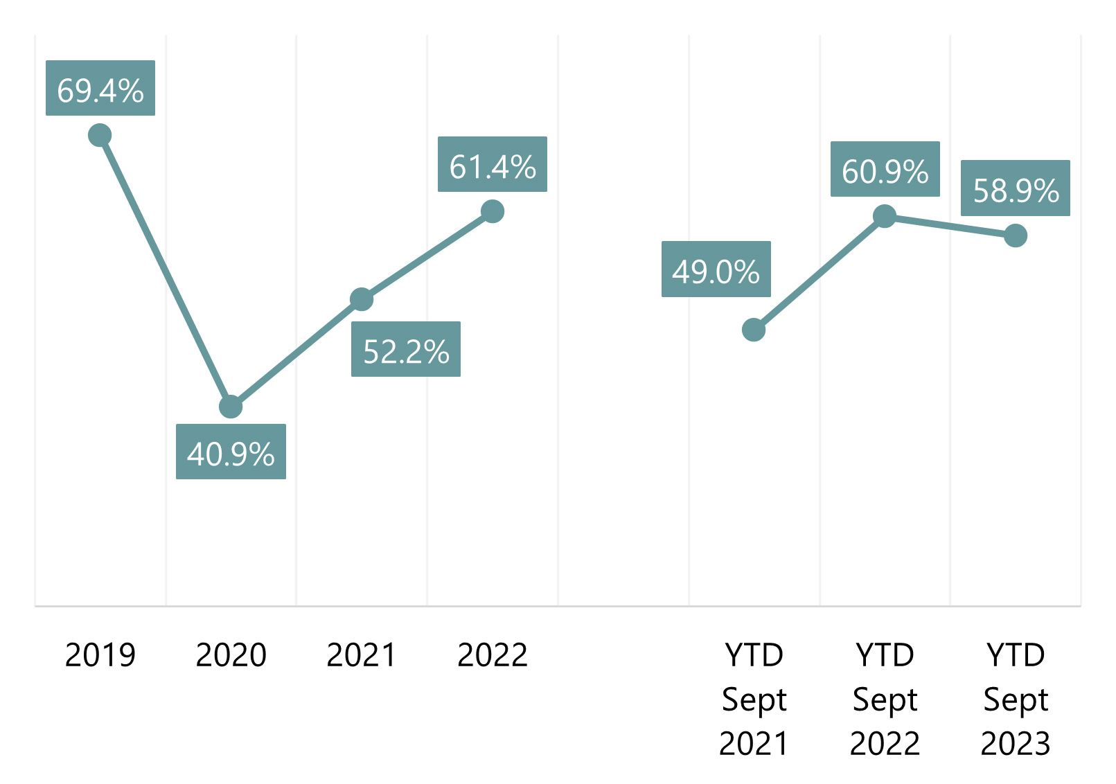 Source: STR Global, STR Monthly Hotel Review— Source: HVS