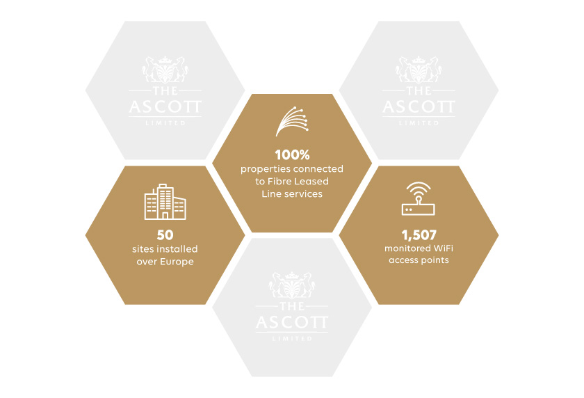 The partnership in a few key numbers— Source: Wifirst