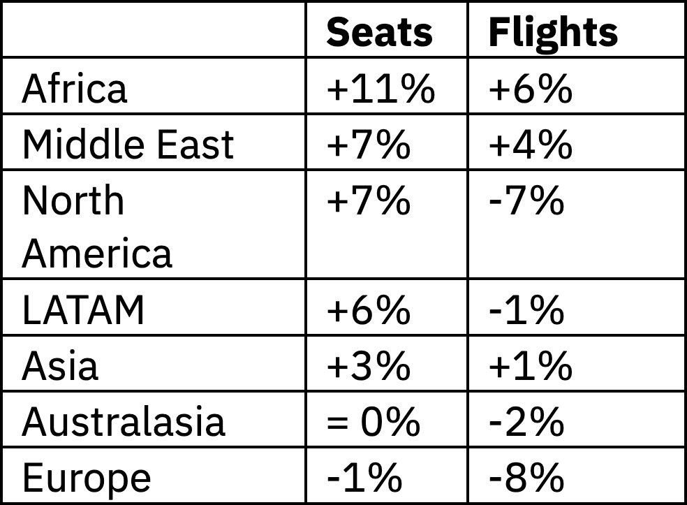 H1 2024 och H1 2019 — Källa: FCM Travel Solutions