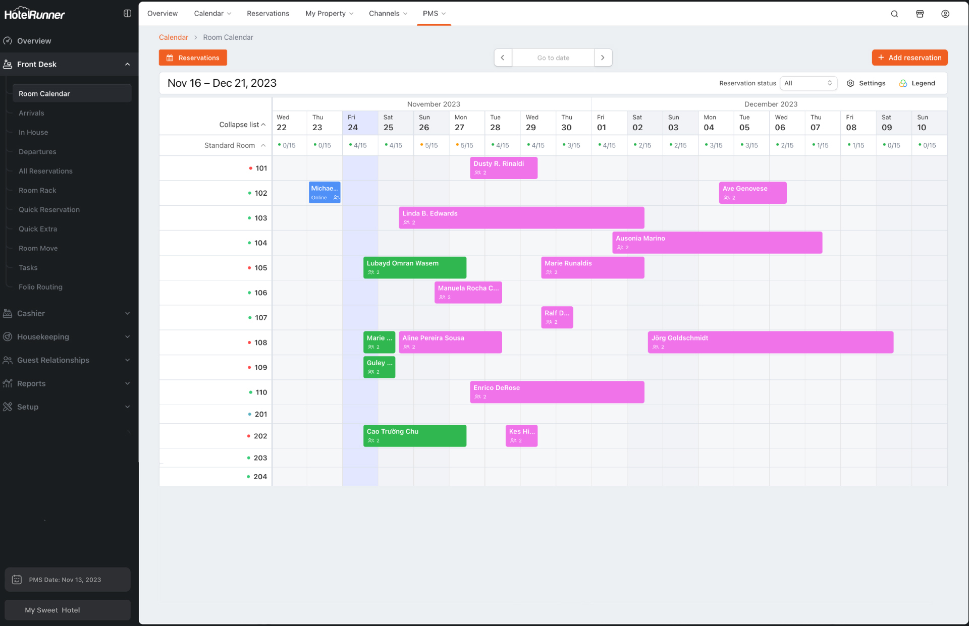 — Source: The University of Memphis | Kemmons Wilson School of Hospitality and Resort Management