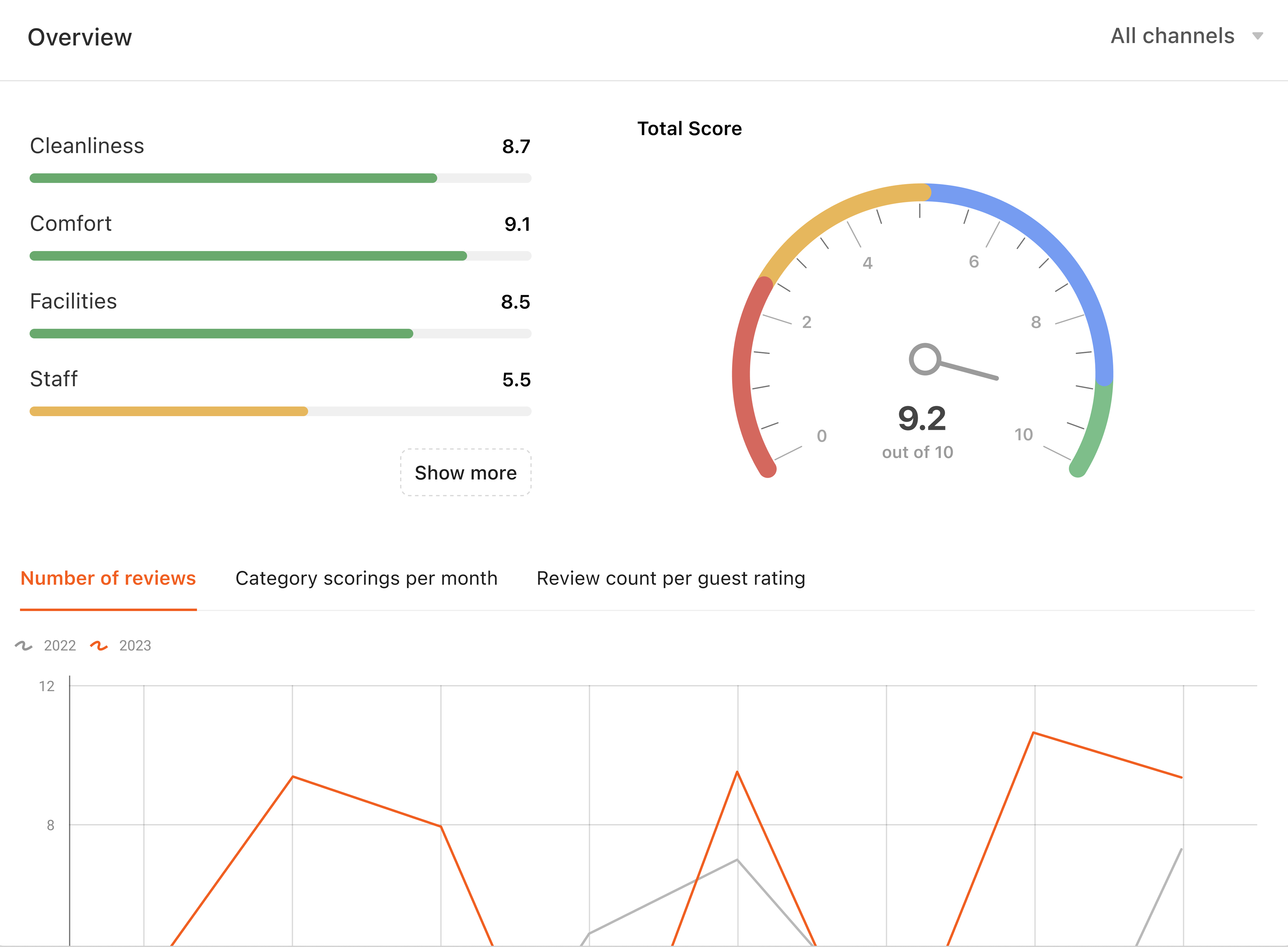 — Source: The University of Memphis | Kemmons Wilson School of Hospitality and Resort Management