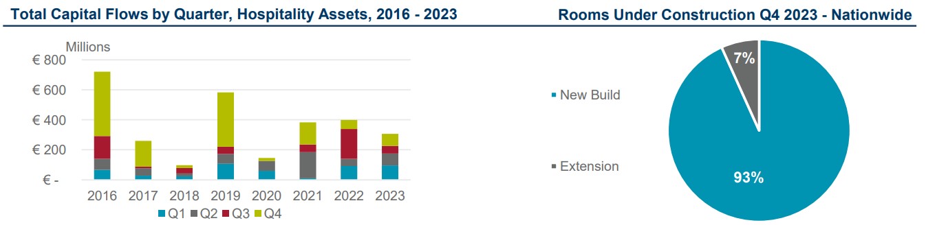 Source: Cushman & Wakefield— Source: Cushman & Wakefield