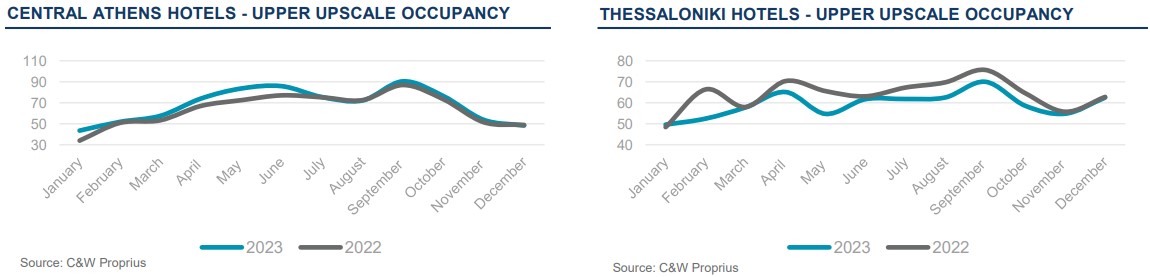  — Source: Cushman & Wakefield