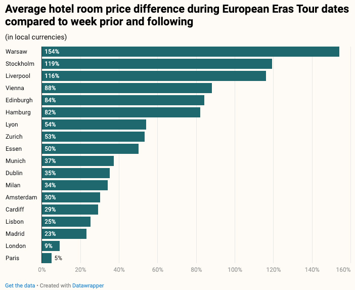 — Source: Lighthouse