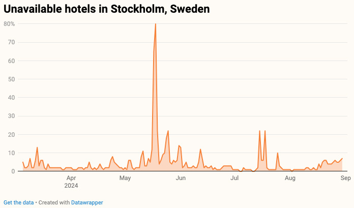 — Source: Lighthouse